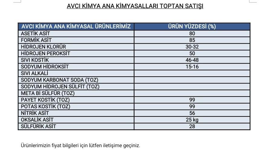 Avcı Kimya / Sitemiz Yayında